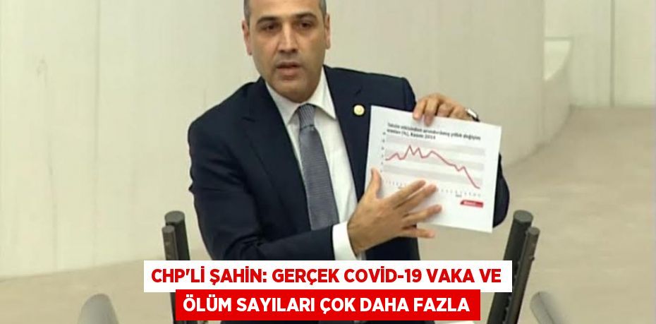 CHP’li Şahin: Gerçek Covid-19 Vaka ve Ölüm Sayıları Çok Daha Fazla